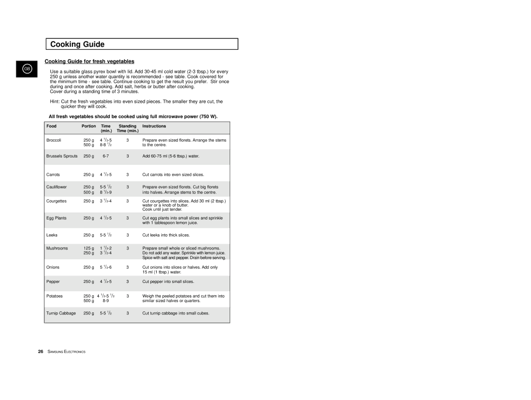 Samsung M1618/XEG, M1618-U/XEG Cooking Guide for fresh vegetables, Food Portion Time Standing Instructions Min Time min 