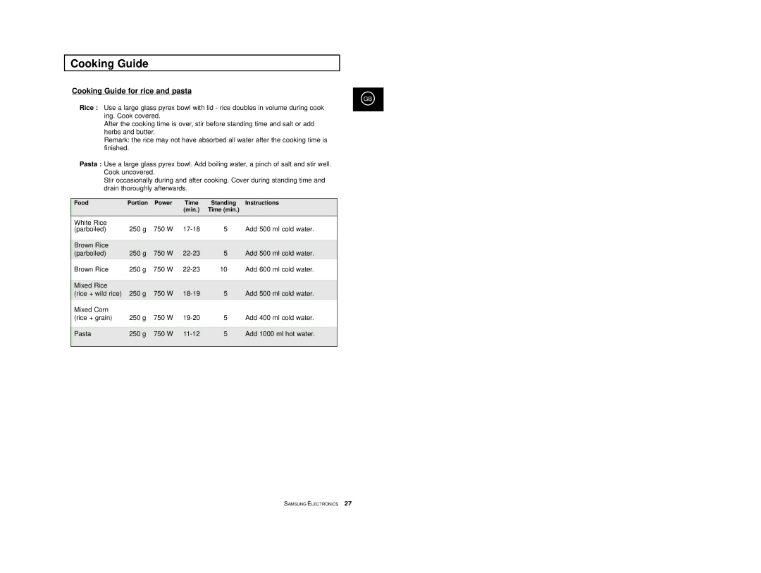 Samsung M1618-U/XEG manual Cooking Guide for rice and pasta, Food Portion Power Time Standing Instructions Min Time min 