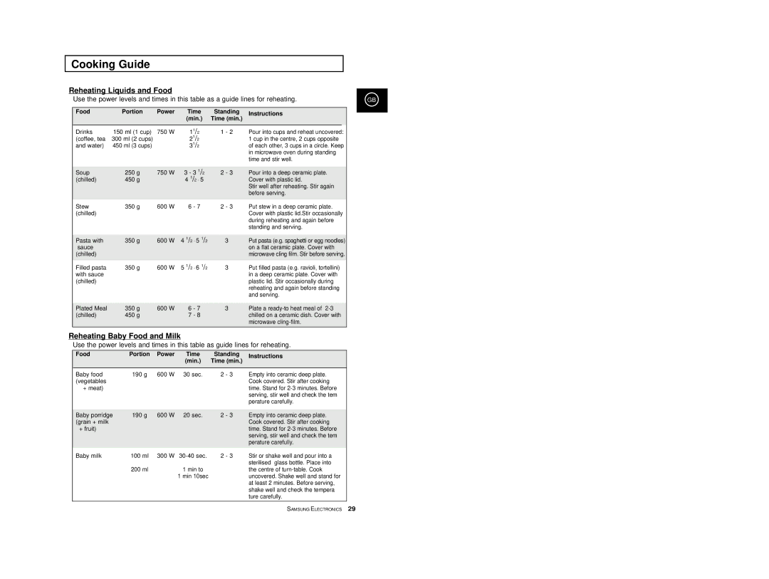 Samsung M1618-U/XEG, M1618/XEG manual Food, Power Time, Instructions Min Time min 