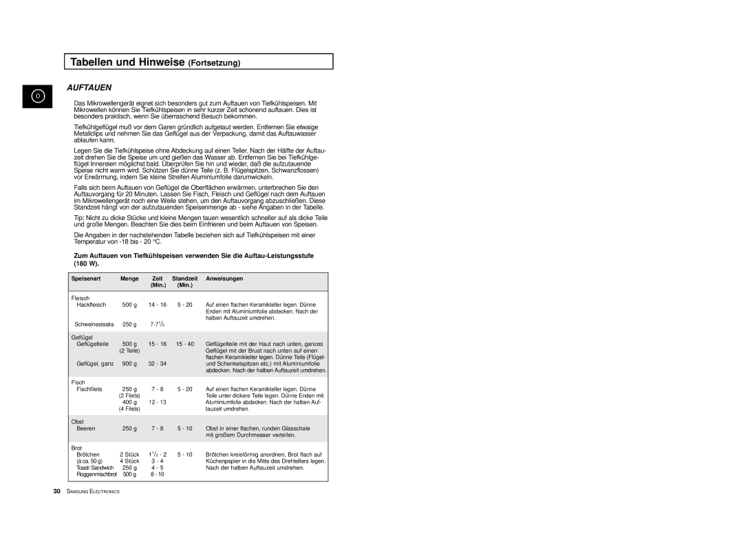 Samsung M1618/XEG, M1618-U/XEG manual Auftauen, Speisenart Menge Zeit Standzeit Anweisungen Min 