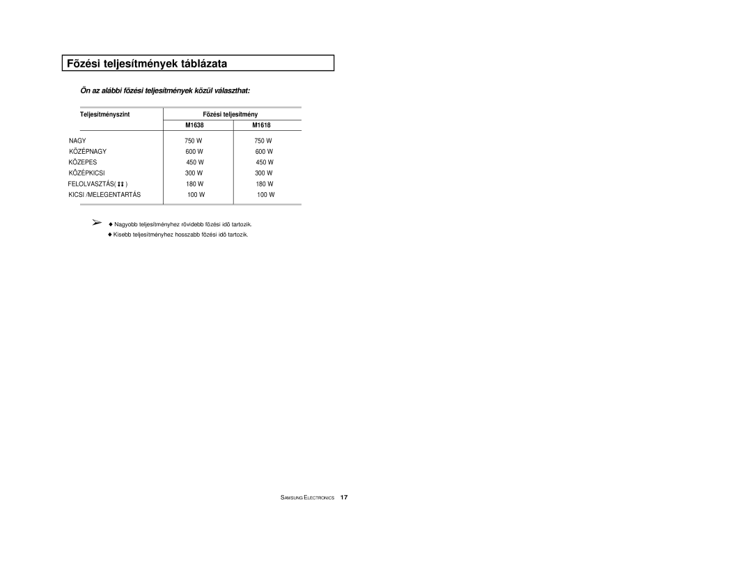 Samsung M1618/XEH manual Fõzési teljesítmények táblázata, Teljesítményszint Fõzési teljesítmény M1638 M1618 