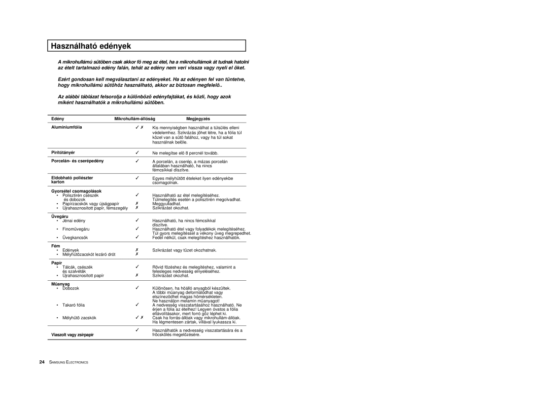 Samsung M1618/XEH manual Használható edények 