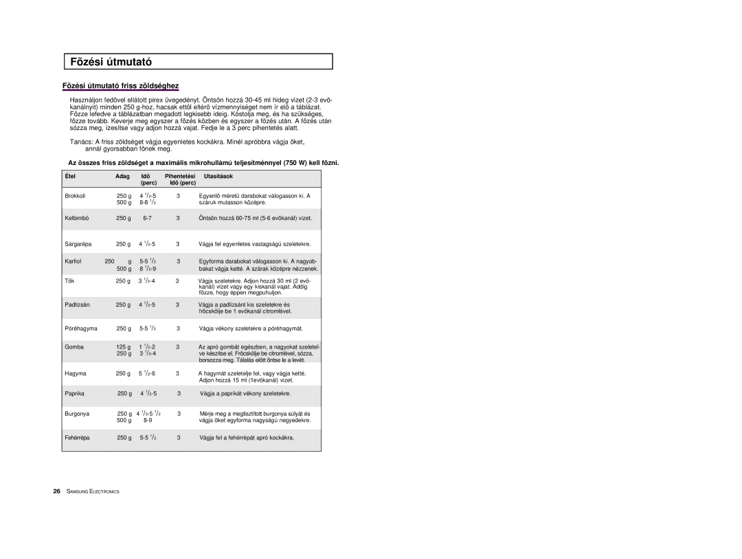 Samsung M1618/XEH manual Fõzési útmutató friss zöldséghez, Étel Adag Idõ Pihentetési Utasítások Perc Idõ perc 