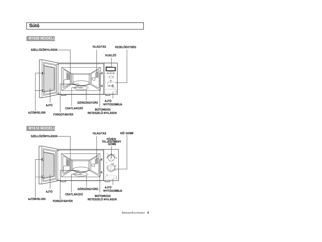 Samsung M1618/XEH manual Sütõ, SZELLÕZÕNYíLÁSOK VILÁGíTÁS Kezelõegység, Reteszelõ NYíLÁSOK, TELJESíTMÉNY 