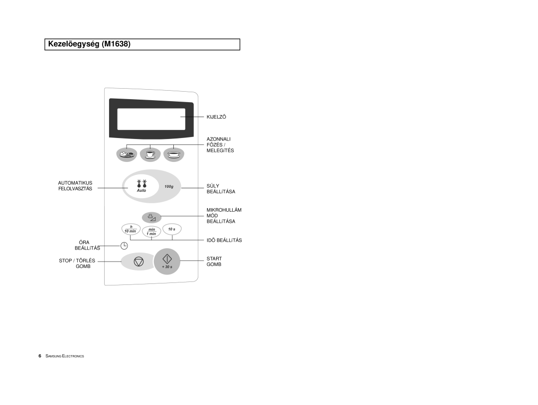 Samsung M1618/XEH manual Kezelõegység M1638 