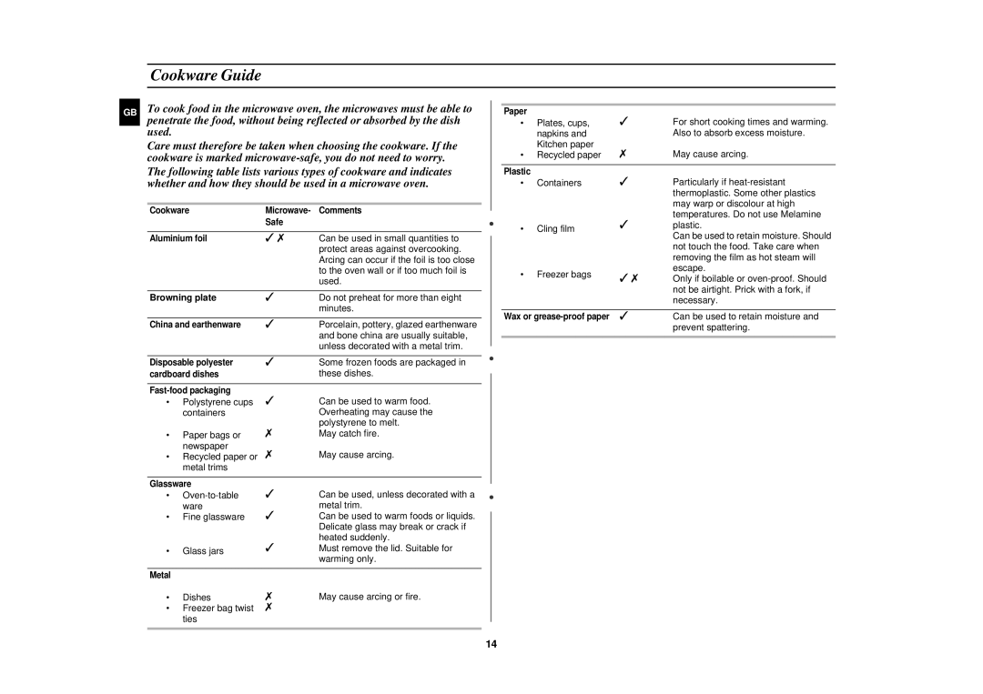 Samsung M1630N, M1610N technical specifications Cookware Guide, Browning plate 