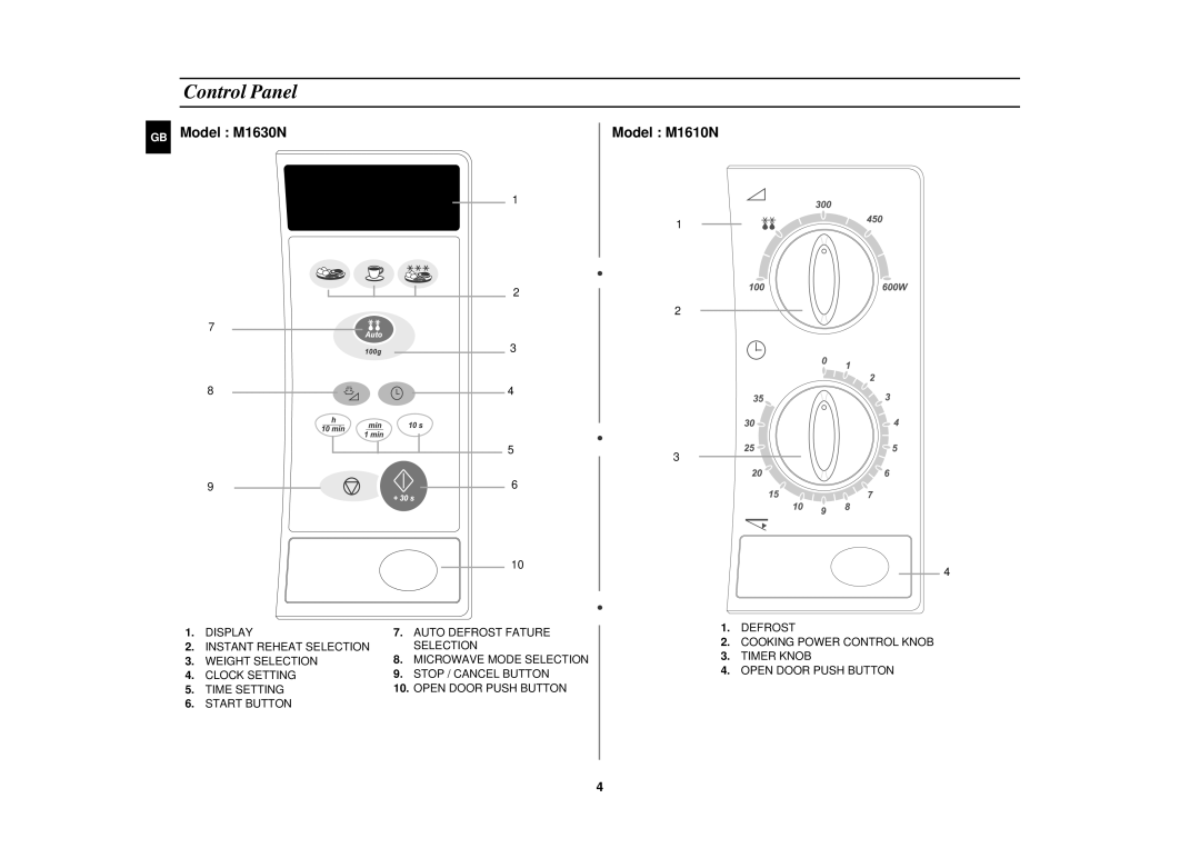 Samsung M1630N, M1610N technical specifications Control Panel 