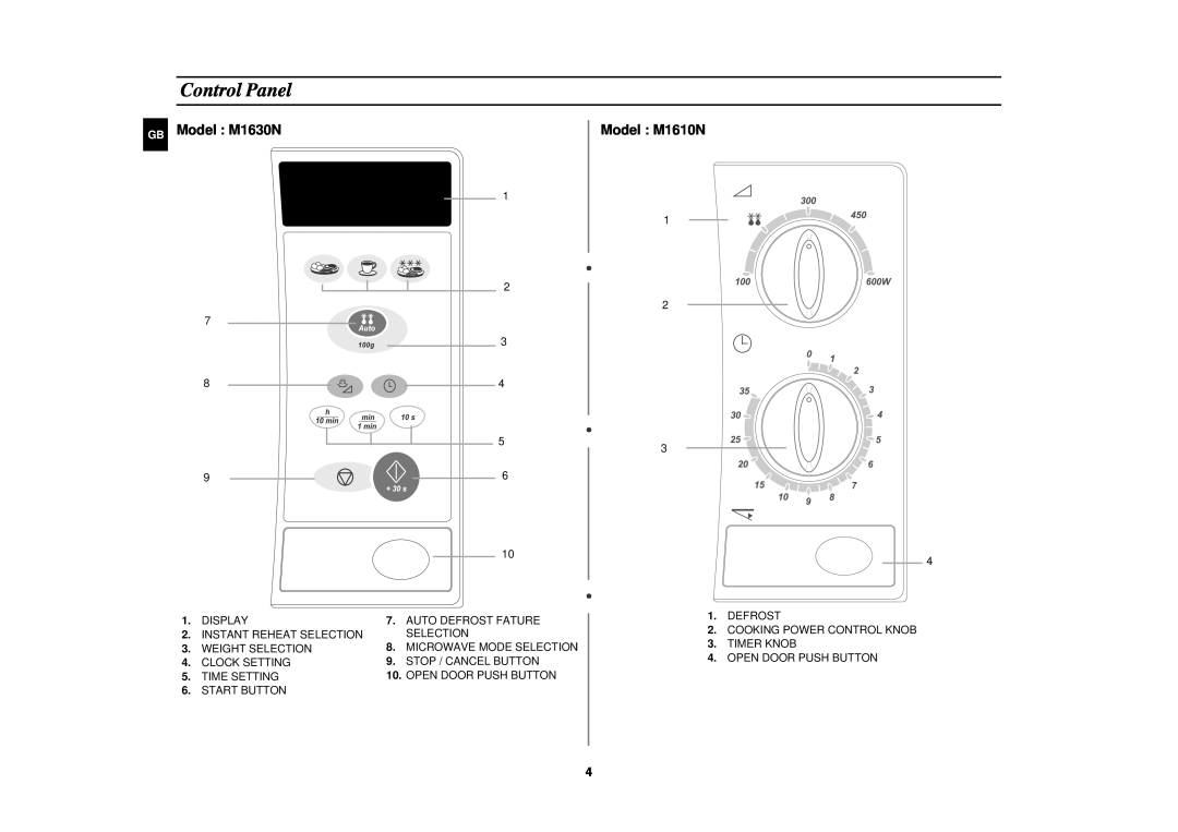Samsung technical specifications Control Panel, Model : M1630N, Model : M1610N 