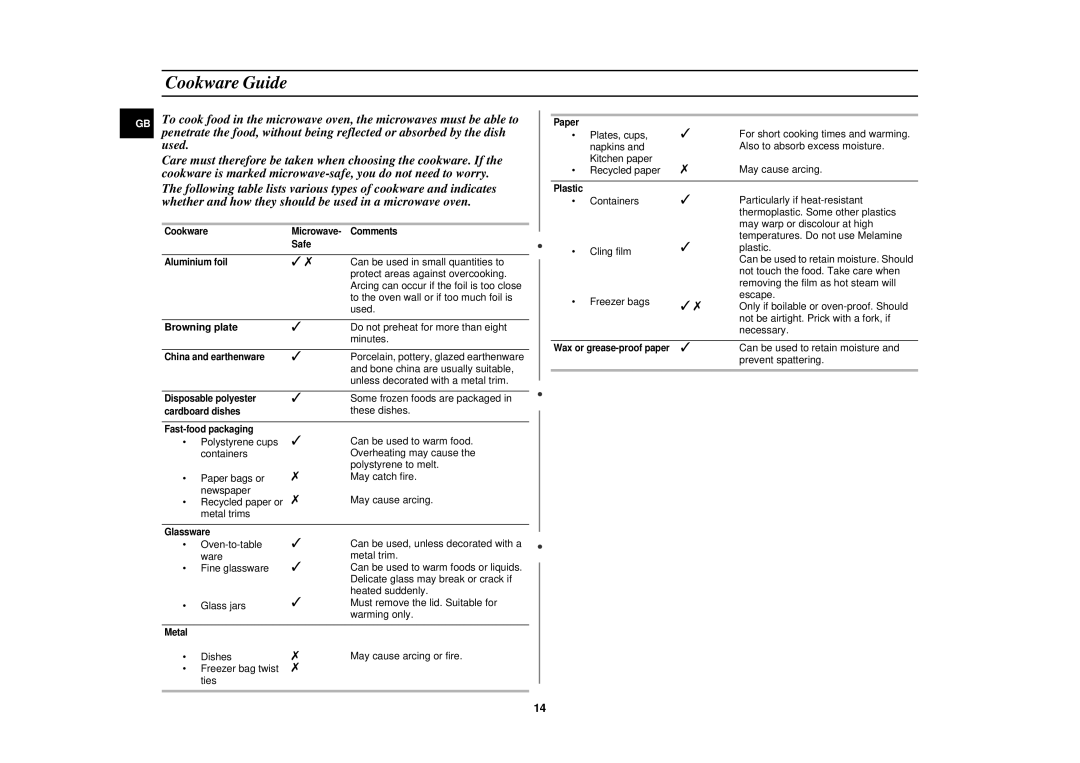 Samsung M1630N/BOL manual Cookware Guide, Browning plate 