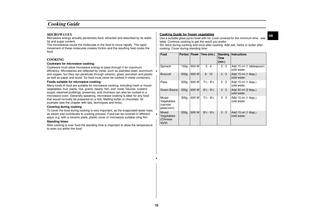 Samsung M1630N/BOL manual Cooking Guide, Microwaves 