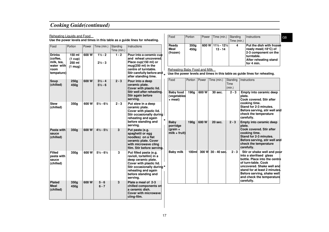 Samsung M1630N/BOL manual Reheating Liquids and Food, Reheating Baby Food and Milk 