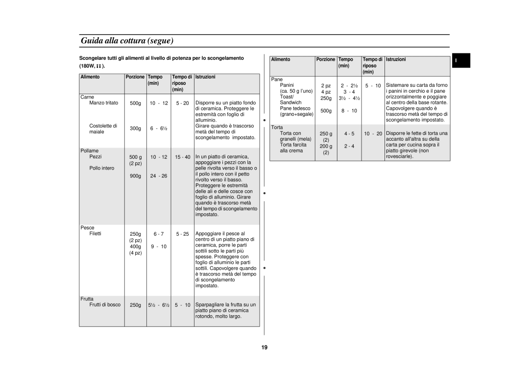 Samsung M1610N/XEH, M1630N/XET, M1610N/XEE, M1610N/XET, M1610N/LIB manual Un piatto di ceramica 