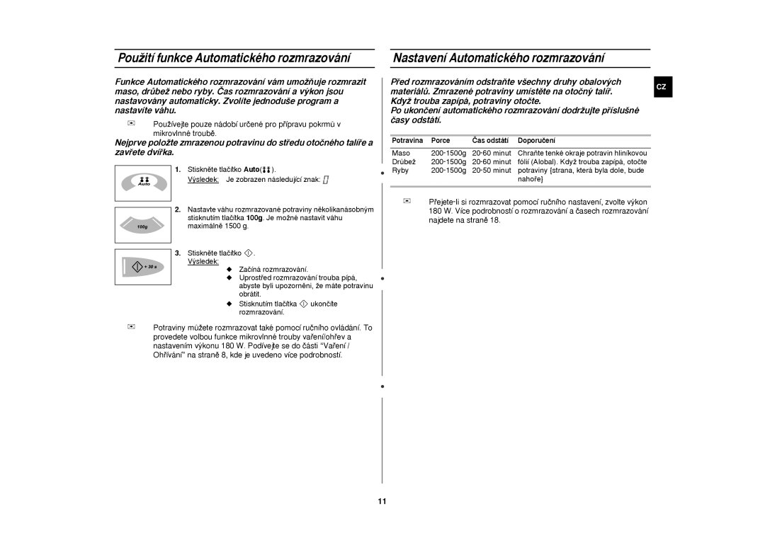 Samsung M1638N/LIB manual Potravina Porce ‰as odst‡t’ Doporu‹en’ 