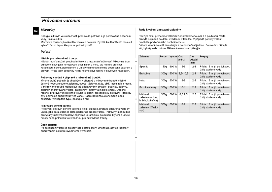 Samsung M1638N/LIB manual Próvodce vaÞen’m, Mikrovlny 