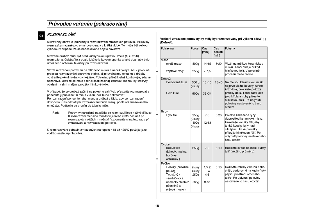 Samsung M1638N/LIB manual ROZMRAZOVçNê 