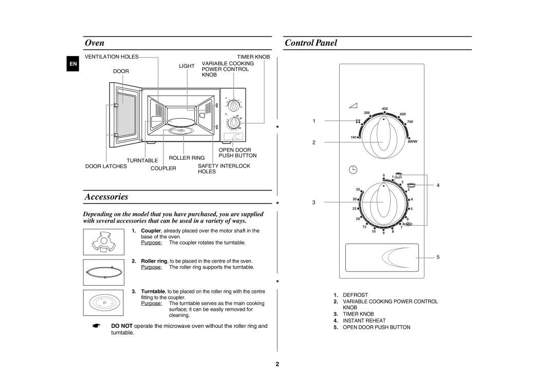 Samsung M1711N/BOL, M1711N/ELE manual Oven, Accessories, Control Panel, Purpose The roller ring supports the turntable 