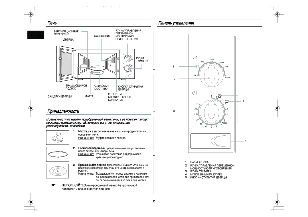 Samsung M1711NR/BWT, M1711NR-X/BWT, M1711NR-U/BWT manual Èâ˜¸, Ëì‡‰Îâêìóòúë, ‡ÌÂÎ¸ ÛÔ‡‚ÎÂÌËﬂ, Óòìó‚‡Ìëë Ôâ˜Ë, PA3MOPO3KA 