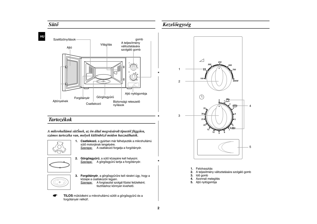 Samsung M1711N/XEH, M1711N/XEO manual Sütő, Tartozékok, Kezelőegység 