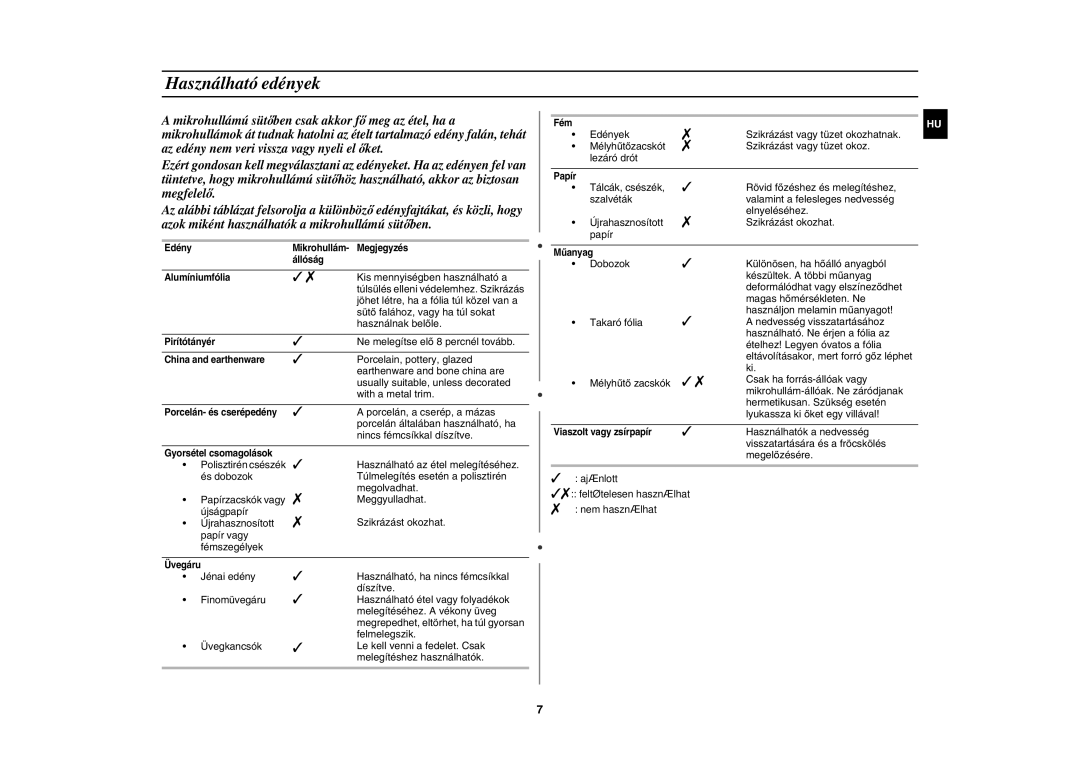 Samsung M1711N/XEO, M1711N/XEH manual Használható edények,   