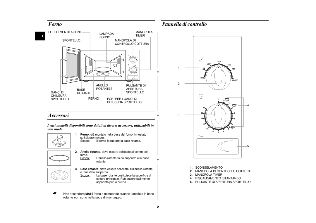 Samsung M1711N/XET manual Forno, Accessori, Pannello di controllo 