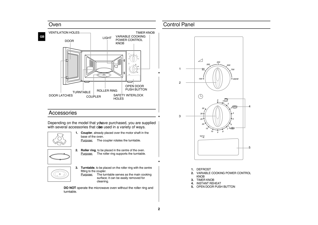 Samsung M1712N/ALB, M1712N/BOL manual Oven, Accessories, Control Panel, Purpose The roller ring supports the turntable 