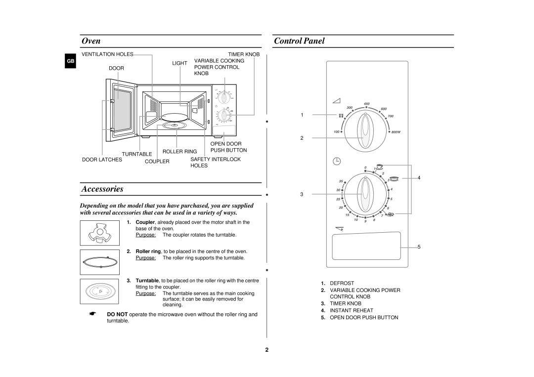 Samsung M1712N/GEN, M1712N/ERP, M1712N/LIB, M1712/LIB, M1712/ELE, M1712N/ELE, M1712N/XEH manual Oven, Accessories, Control Panel 