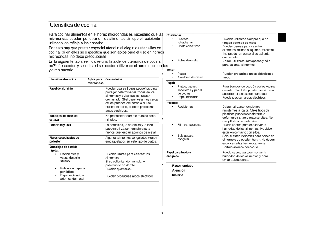 Samsung M1712N/XEC manual Utensilios de cocina, Recomendado Atención Incierto 