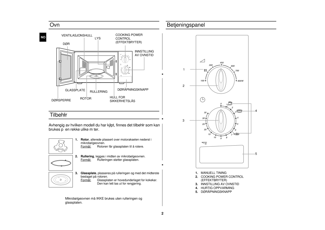 Samsung M1712N-S/XEE, M1712N/XEG, M1712N-C/XEG, M1712N/XEE manual Ovn, Tilbehør, Betjeningspanel 