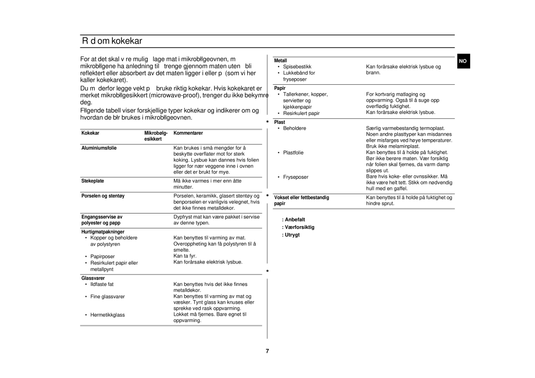 Samsung M1712N/XEG, M1712N-C/XEG, M1712N/XEE, M1712N-S/XEE manual Råd om kokekar, Anbefalt Værforsiktig Utrygt 