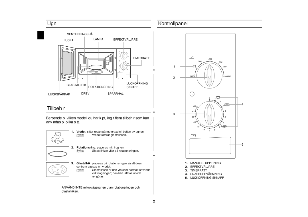 Samsung M1712N/XEE, M1712N/XEG, M1712N-C/XEG, M1712N-S/XEE manual Ugn Kontrollpanel, Tillbehör 