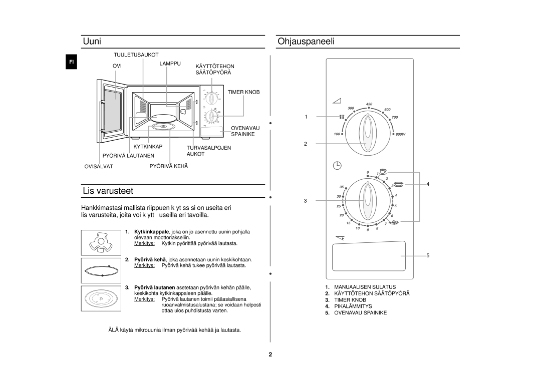 Samsung M1712N/XEG, M1712N-C/XEG, M1712N/XEE, M1712N-S/XEE manual Uuni, Lisävarusteet, Ohjauspaneeli 