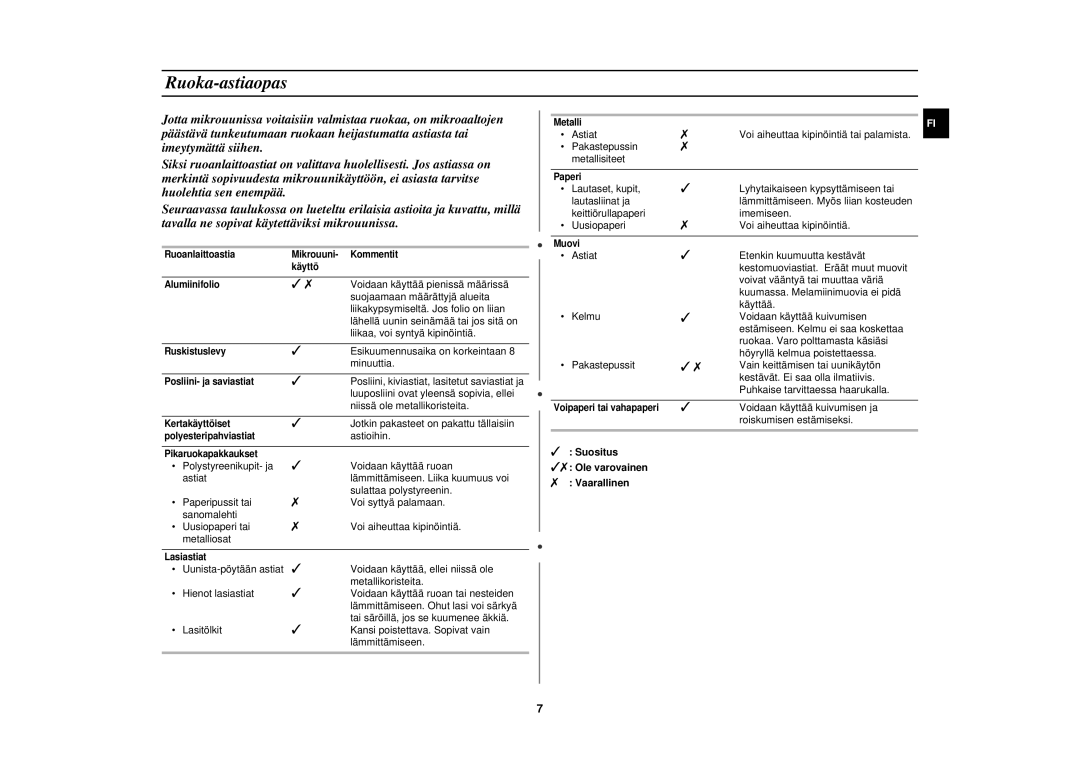 Samsung M1712N-C/XEG, M1712N/XEG, M1712N/XEE, M1712N-S/XEE manual Ruoka-astiaopas, Suositus Ole varovainen Vaarallinen 