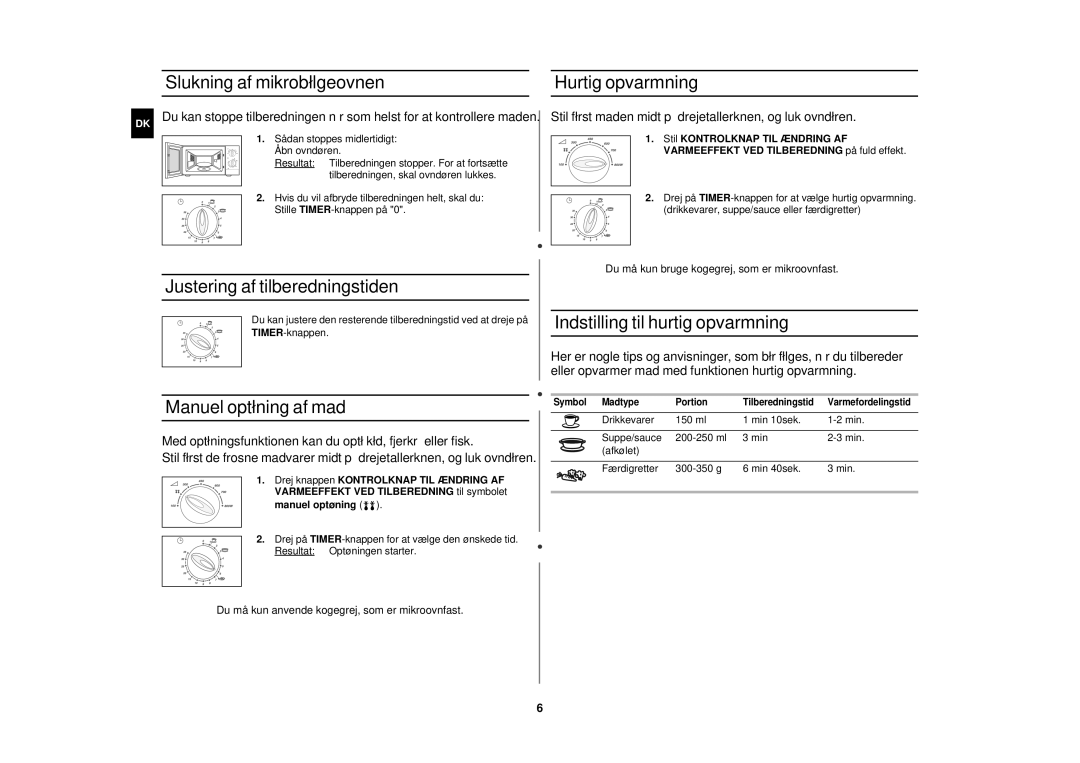 Samsung M1712N-C/XEG, M1712N/XEG, M1712N/XEE Slukning af mikrobølgeovnen Hurtig opvarmning, Justering af tilberedningstiden 