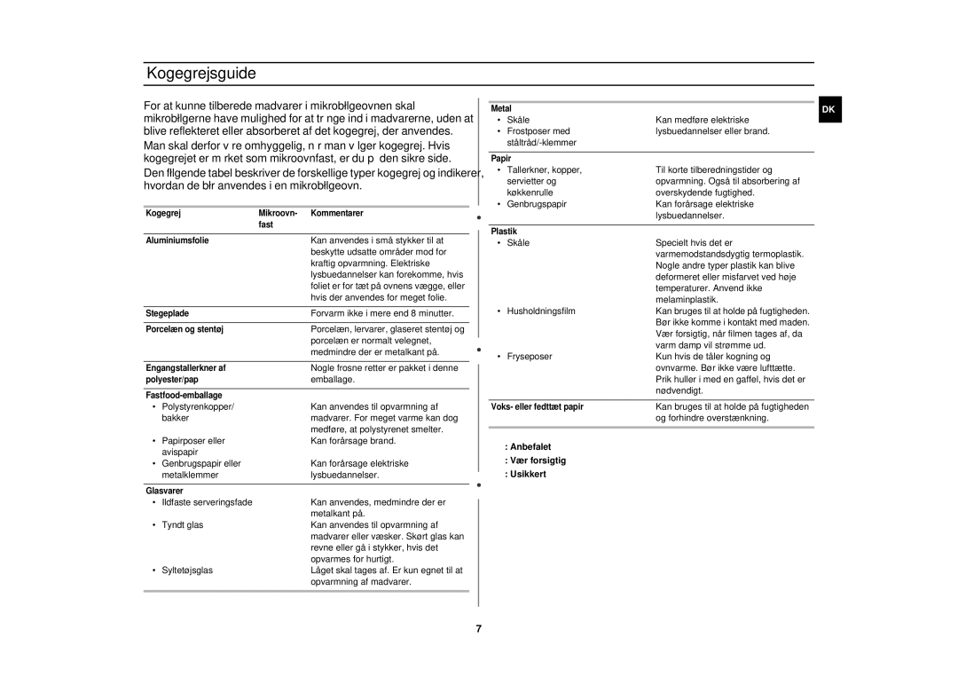 Samsung M1712N/XEE, M1712N/XEG, M1712N-C/XEG, M1712N-S/XEE manual Kogegrejsguide, Anbefalet Vær forsigtig Usikkert 