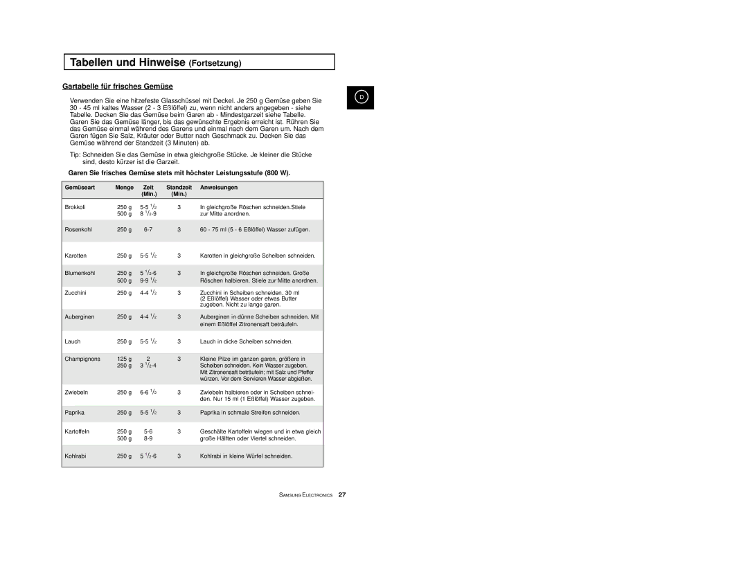 Samsung M1713-V/XEG, M1713-M/XEG manual Tabellen und Hinweise Fortsetzung, Gemüseart Menge Zeit Standzeit Anweisungen Min 