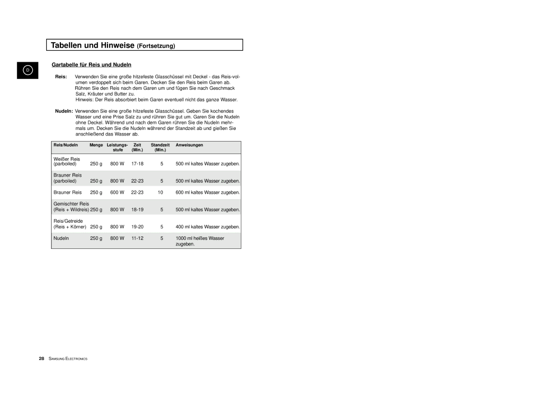 Samsung M1713/XEG, M1713-M/XEG, M1713-B/XEG, M1713-V/XEG, M1733/XEG manual Gartabelle für Reis und Nudeln 