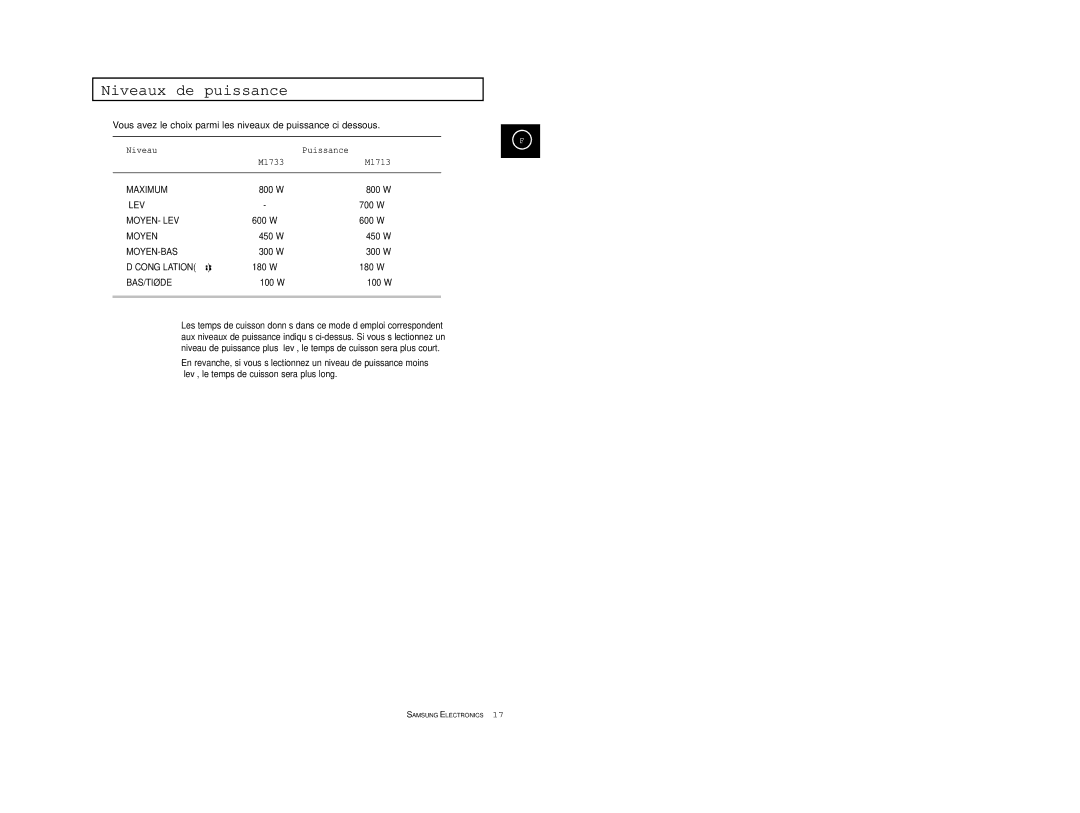 Samsung M1713-XM/XEF, M1713A-XM/XEF, M1713/XEF, M1713-V/XEF, M1713-X/XEF Niveaux de puissance, Niveau Puissance M1733 M1713 