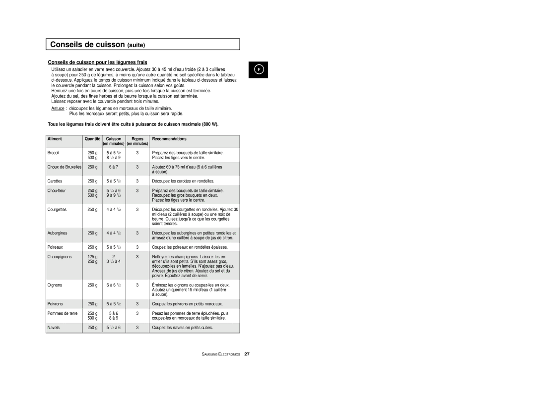 Samsung M1713-M/XEF, M1713A-XM/XEF, M1713/XEF manual Conseils de cuisson suite, Conseils de cuisson pour les légumes frais 