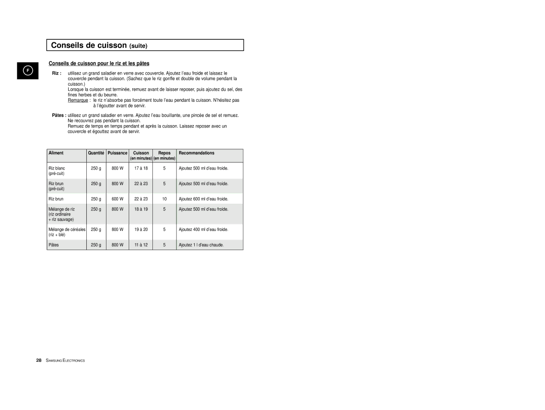 Samsung M1713A-XM/XEF, M1713/XEF, M1713-V/XEF, M1713-XM/XEF, M1713-X/XEF manual Conseils de cuisson pour le riz et les pâtes 