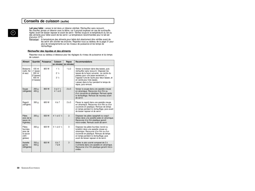 Samsung M1713-V/XEF, M1713A-XM/XEF, M1713/XEF, M1713-XM/XEF, M1713-X/XEF, M1713-A/XEF Réchauffer des liquides et des aliments 