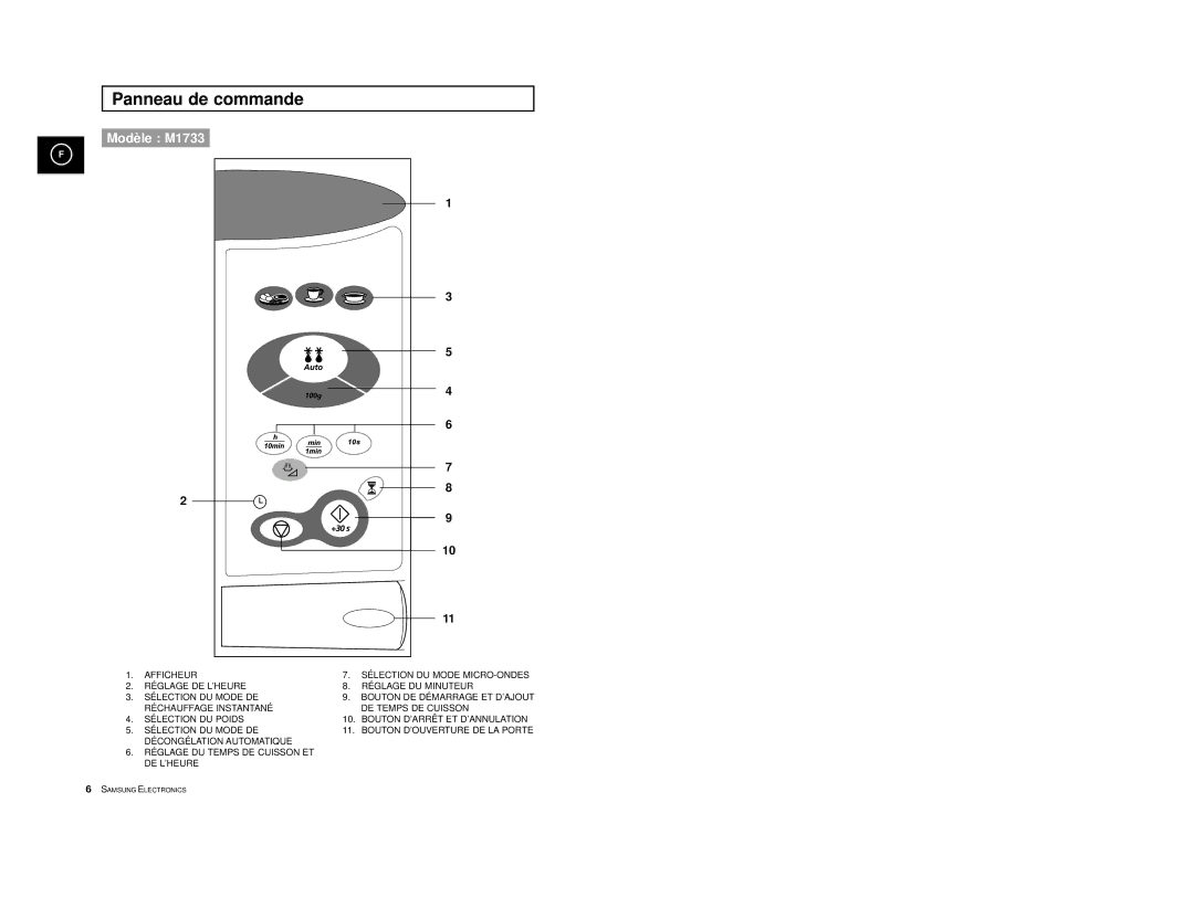 Samsung M1713-M/XEF, M1713A-XM/XEF, M1713/XEF, M1713-V/XEF, M1713-XM/XEF, M1713-X/XEF, M1713-A/XEF manual Panneau de commande 