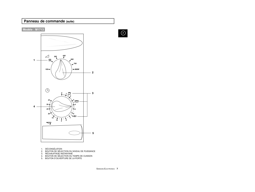 Samsung M1713A-XM/XEF, M1713/XEF, M1713-V/XEF, M1713-XM/XEF, M1713-X/XEF, M1713-A/XEF, M1713-M/XEF Panneau de commande suite 