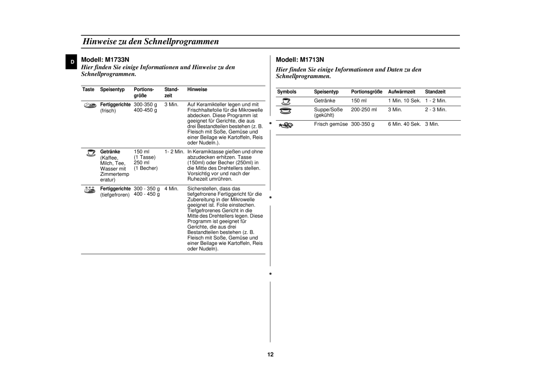 Samsung M1713N-B/XEG, M1713N/XEG, M1713N/XET manual Hinweise zu den Schnellprogrammen 