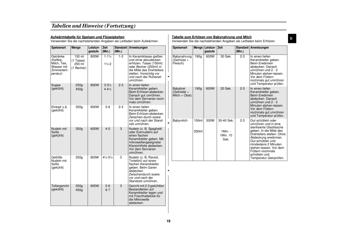 Samsung M1713N/XEG manual Aufwärmtabelle für Speisen und Flüssigkeiten, Tabelle zum Erhitzen von Babynahrung und Milch 