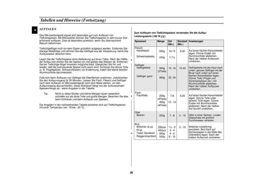 Samsung M1713N/XET, M1713N-B/XEG, M1713N/XEG manual Auftauen 