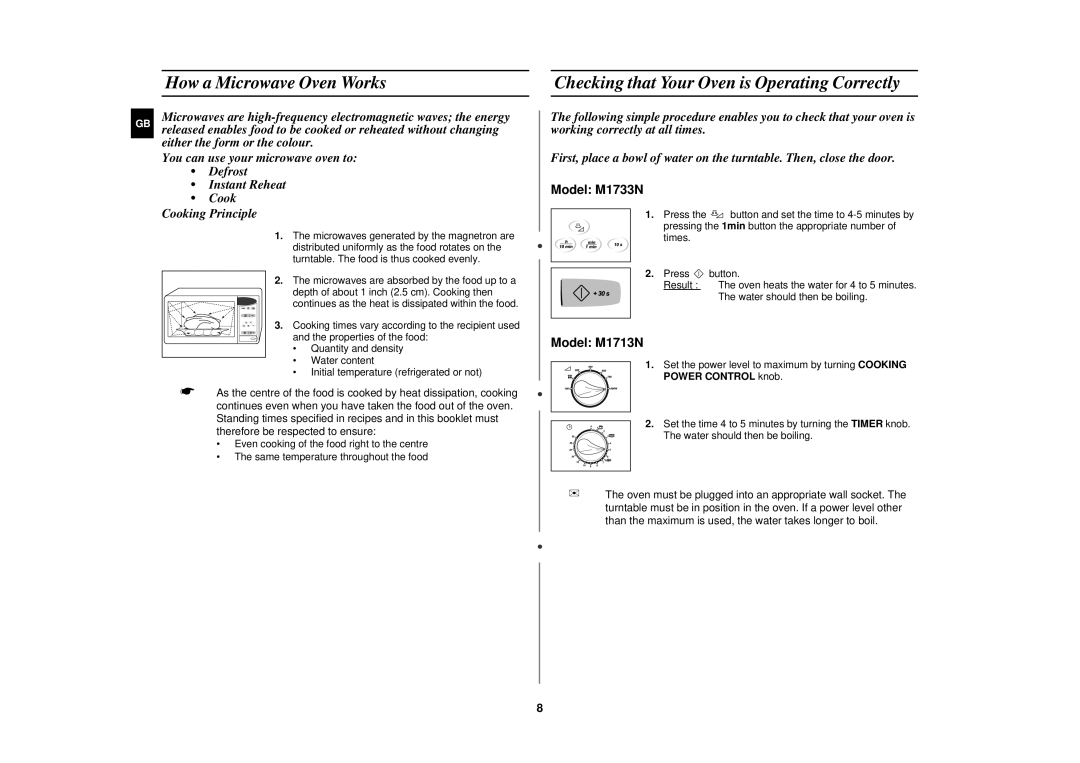 Samsung M1713N/XET, M1713N-B/XEG, M1713N/XEG How a Microwave Oven Works, Checking that Your Oven is Operating Correctly 