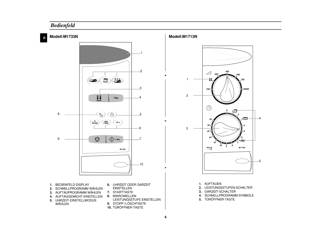 Samsung M1713N/XEG, M1713N-B/XEG, M1713N/XET manual Bedienfeld, ModellM1733N 