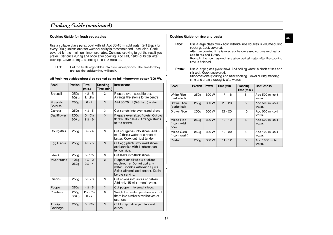 Samsung M1713N/XET, M1713N-B/XEG, M1713N/XEG manual Cooking Guide for fresh vegetables, Cooking Guide for rice and pasta 