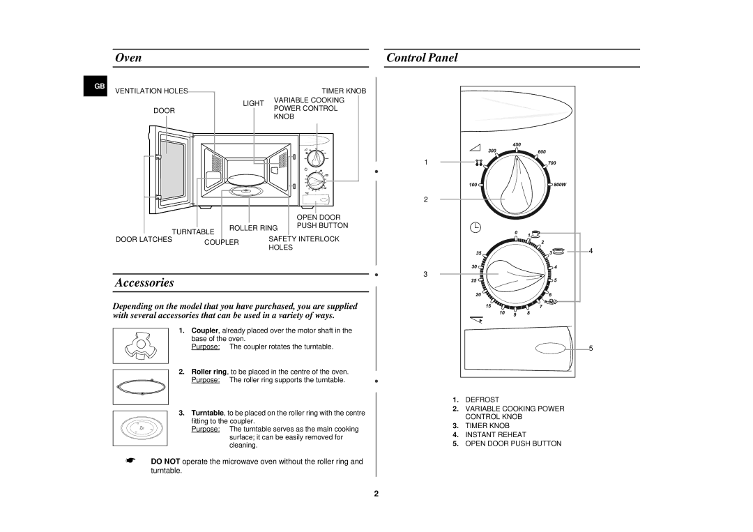 Samsung M1713N/LIB, M1713N/XEH manual Oven, Accessories, Control Panel 