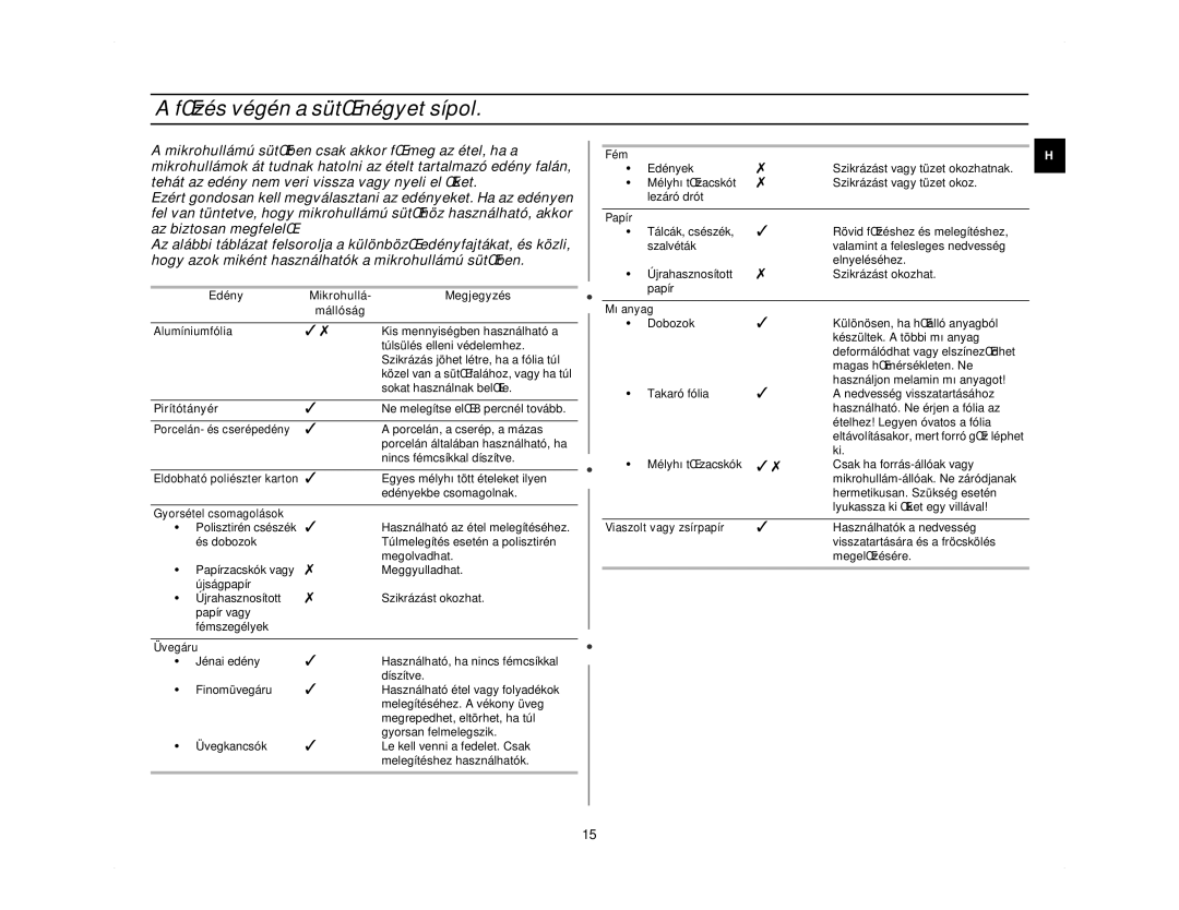 Samsung M1713N/XEH, M1713N/LIB manual FŒzés végén a sütŒ négyet sípol, Edény Mikrohullá Megjegyzés, Mállóság, Pirítótányér 